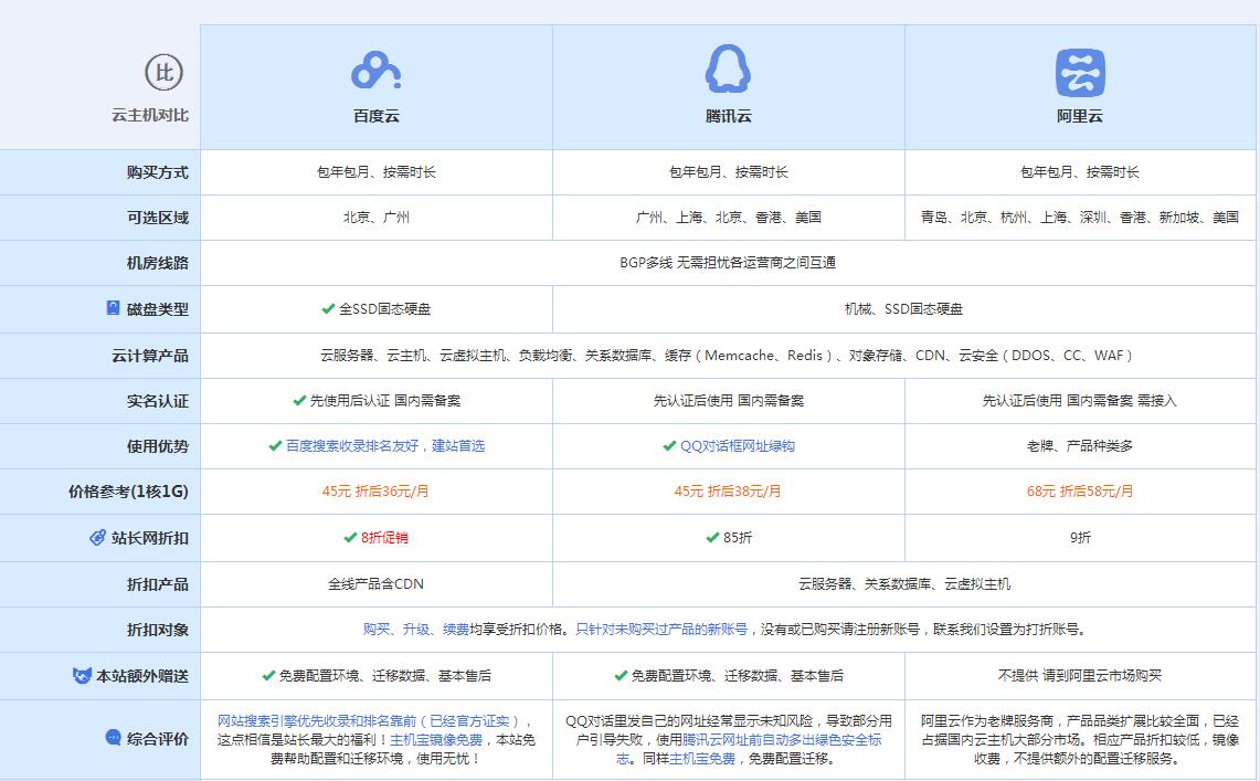 袁州云主机代理对比.jpg